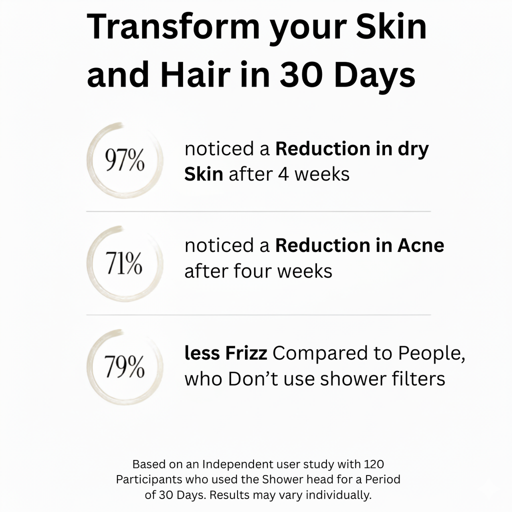 Airélia Pure™ 3in1 premium filter shower head